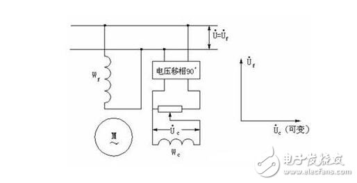 交流伺服電動(dòng)機(jī)解析，交流伺服電動(dòng)機(jī)的基本類型、控制方式及其特點(diǎn)