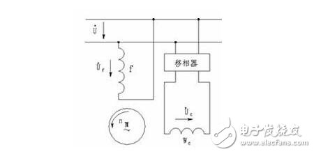 交流伺服電動(dòng)機(jī)解析，交流伺服電動(dòng)機(jī)的基本類型、控制方式及其特點(diǎn)