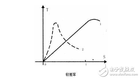 交流伺服電動(dòng)機(jī)解析，交流伺服電動(dòng)機(jī)的基本類型、控制方式及其特點(diǎn)