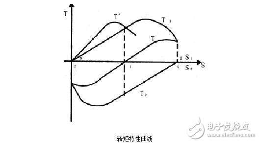 交流伺服電動(dòng)機(jī)解析，交流伺服電動(dòng)機(jī)的基本類型、控制方式及其特點(diǎn)