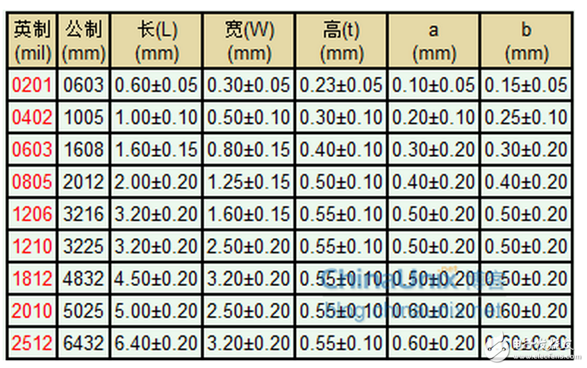 光照射到度件，光電流達到正常值之63%的時間，稱為“上升時間”，反之一，將光遮斷，而光電流減少為原來的63%之時間，則叫做“衰弱時間”。一般其值為10毫秒至數(shù)秒，若置于黑暗的時間較短而有照度愈強，向應(yīng)時間就有愈短之傾向，此外，負載電阻增大，則上升時間就變短而衰弱時間就變長。