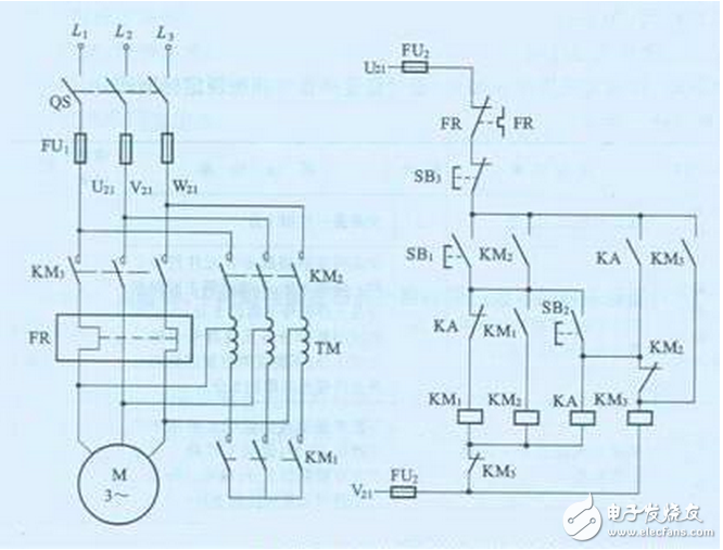 線路分析：電機(jī)啟動(dòng)時(shí)，按下啟動(dòng)按鈕SB1，接觸器KM1線圈得電，KM1吸合，KM1的常開接點(diǎn)閉合，使KM2線圈得電，KM2的常開接點(diǎn)自鎖，使KM1、KM2能夠自保持，同時(shí)，KM2的常閉接點(diǎn)打開，使KM3被閉鎖，即不允許KM3線圈得電。