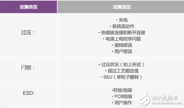 模擬開關(guān)和多路復(fù)用器設(shè)計(jì)到惡劣環(huán)境下面臨的挑戰(zhàn)及解決方案