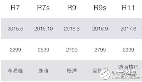 OPPO R11真機(jī)評測：平凡年輕的你也能擁有最時(shí)尚潮流的青春