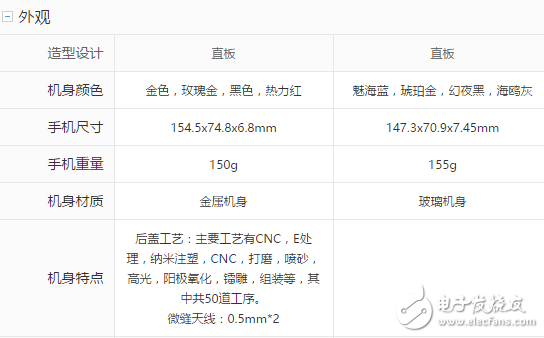 榮耀9與OPPOR11對比評測：華為榮耀9、OPPOR11前后腳發(fā)布的時(shí)間，女神的首選到底該買誰？