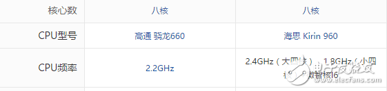 榮耀9與OPPOR11對比評測：華為榮耀9、OPPOR11前后腳發(fā)布的時(shí)間，女神的首選到底該買誰？