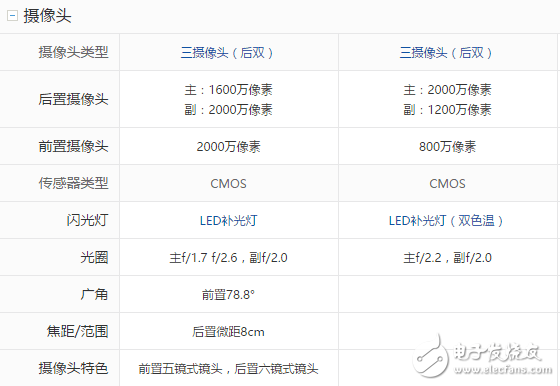 榮耀9與OPPOR11對比評測：華為榮耀9、OPPOR11前后腳發(fā)布的時(shí)間，女神的首選到底該買誰？