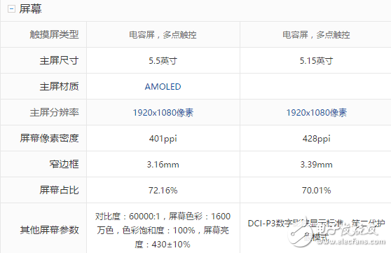 榮耀9與OPPOR11對比評測：華為榮耀9、OPPOR11前后腳發(fā)布的時(shí)間，女神的首選到底該買誰？