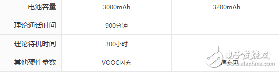 榮耀9與OPPOR11對比評測：華為榮耀9、OPPOR11前后腳發(fā)布的時(shí)間，女神的首選到底該買誰？
