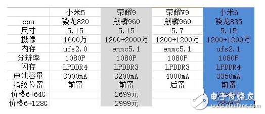 榮耀9與小米6對比評測：榮耀9、小米6外觀、配置、閃存對比分析，誰更強？