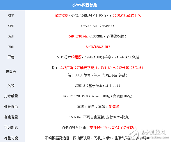 小米6怎么樣？不止能跑分 玩王者榮耀不卡不發(fā)熱