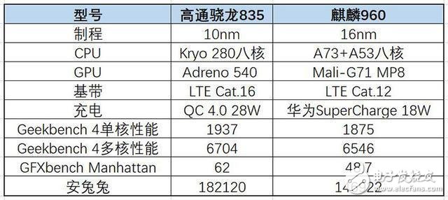 生死冤家榮耀9和小米6哪個(gè)好？雷布斯感到壓力了嗎？