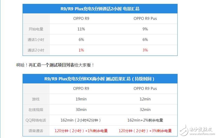 OPPO成功不僅僅來(lái)源廣告，OPPOR9S和OPPOR11這兩款手機(jī)確實(shí)神作