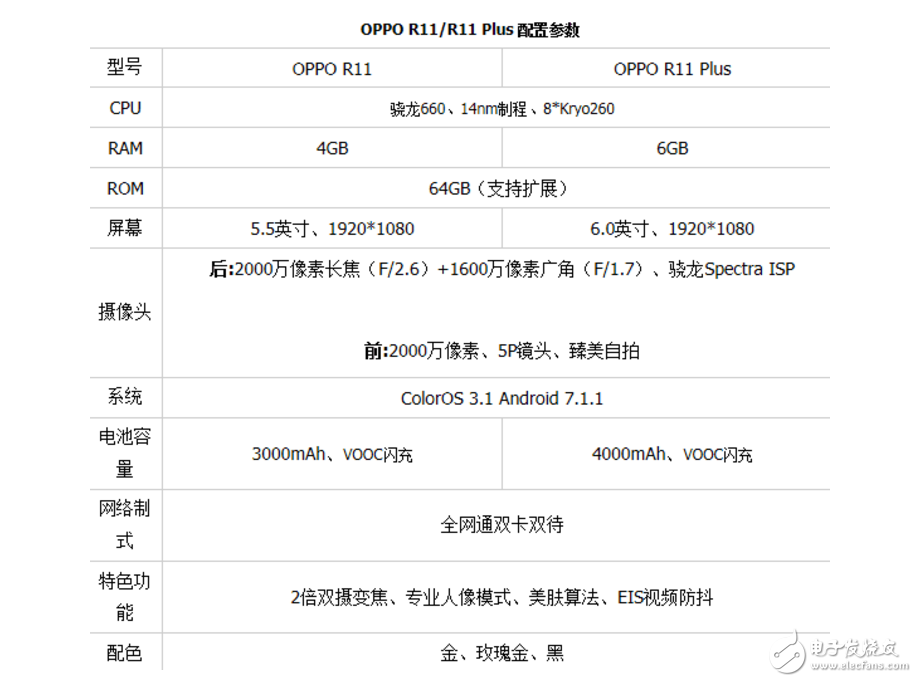 OPPOR11、努比亞Z17對(duì)比評(píng)測(cè)：OPPO R11、努比亞Z17誰(shuí)更值得入手？有什么區(qū)別？