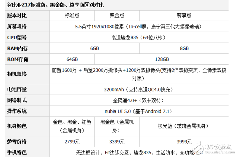 OPPOR11、努比亞Z17對(duì)比評(píng)測(cè)：OPPO R11、努比亞Z17誰(shuí)更值得入手？有什么區(qū)別？