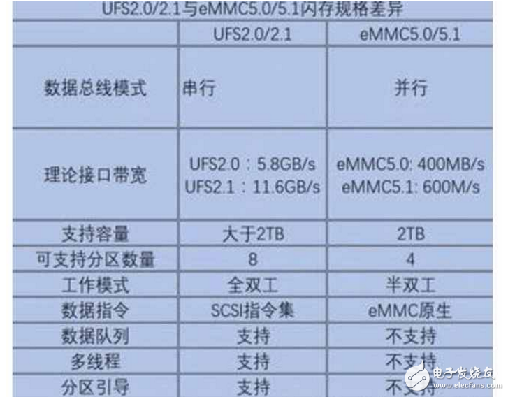 榮耀9、小米6全方位對比評測：華為榮耀9、小米6怎么樣？內(nèi)存、閃存亮了！