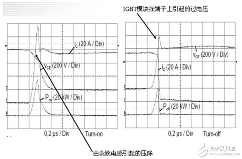 電感普遍存在與導(dǎo)電的導(dǎo)體。通常疊層母線（BUSBAR）的物理尺寸是由系統(tǒng)決定的，元器件的位置是由BUSBAR的結(jié)構(gòu)決定的。為了盡量減少電感的影響，而又不會對系統(tǒng)整體裝配有大的影響，可以通過縮短導(dǎo)體與導(dǎo)體之間隔開的間距來實(shí)現(xiàn)。在系統(tǒng)或者部件允許范圍內(nèi)，導(dǎo)體也應(yīng)該設(shè)計(jì)成盡可能的寬。