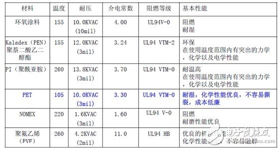 電感普遍存在與導(dǎo)電的導(dǎo)體。通常疊層母線（BUSBAR）的物理尺寸是由系統(tǒng)決定的，元器件的位置是由BUSBAR的結(jié)構(gòu)決定的。為了盡量減少電感的影響，而又不會對系統(tǒng)整體裝配有大的影響，可以通過縮短導(dǎo)體與導(dǎo)體之間隔開的間距來實(shí)現(xiàn)。在系統(tǒng)或者部件允許范圍內(nèi)，導(dǎo)體也應(yīng)該設(shè)計(jì)成盡可能的寬。