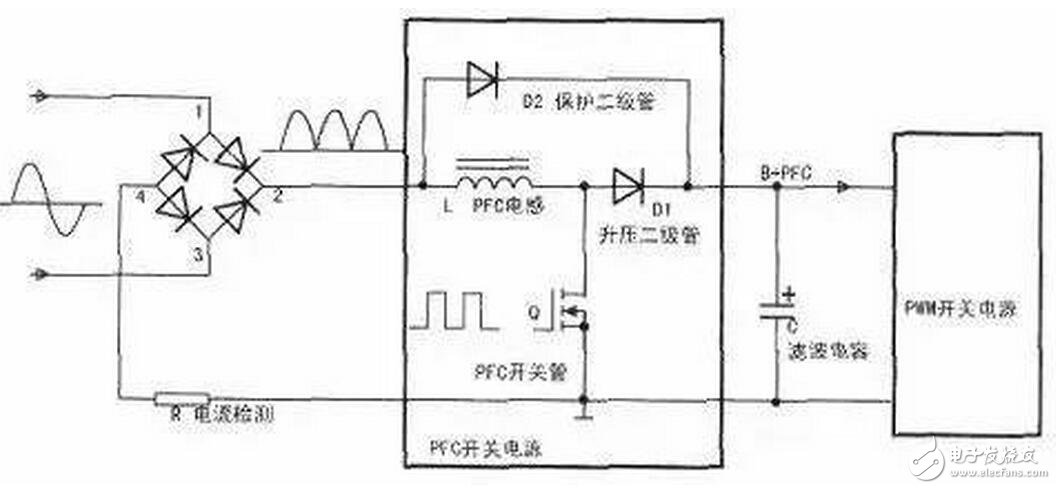 　在有些電源中，PFC后面的電容容量不大，也有的沒有接入保護(hù)二極管D2，但如果PFC后面是使用大容量的濾波電容，此二極管是不能減少的，對電路的安全性有著重要的意義。