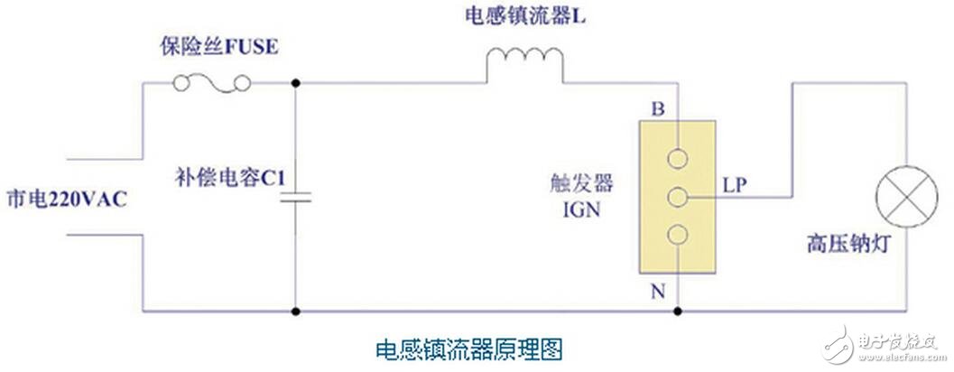 　在有些電源中，PFC后面的電容容量不大，也有的沒有接入保護(hù)二極管D2，但如果PFC后面是使用大容量的濾波電容，此二極管是不能減少的，對電路的安全性有著重要的意義。