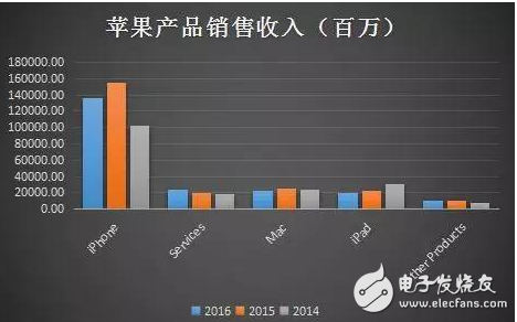 科技股泡沫來(lái)了？京東疑似遭惡意做空 蘋果暴跌3000億