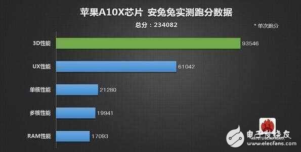 瘋狂！小米6超頻跑分25萬完虐iPhone7Plus！