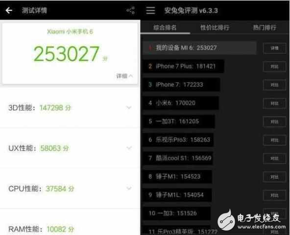 瘋狂！小米6超頻跑分25萬完虐iPhone7Plus！