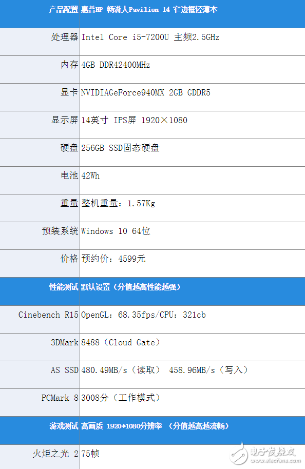 惠普暢游人筆記本怎么樣？惠普 Pavilion 14深度評測：非常輕薄續(xù)航亮眼