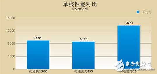 OPPO R11首發(fā)的驍龍660怎么樣？能否超越去年的驍龍821？