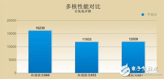 OPPO R11首發(fā)的驍龍660怎么樣？能否超越去年的驍龍821？