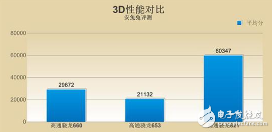 OPPO R11首發(fā)的驍龍660怎么樣？能否超越去年的驍龍821？