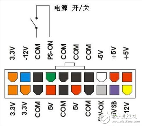 你是否真的懂電腦？這些電源知識(shí)你都清楚嗎？