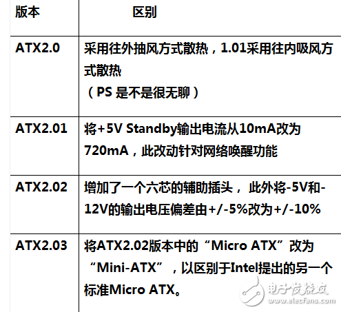 你是否真的懂電腦？這些電源知識(shí)你都清楚嗎？