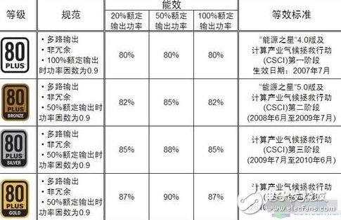 你是否真的懂電腦？這些電源知識(shí)你都清楚嗎？