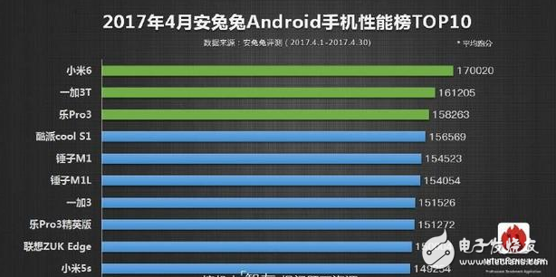 榮耀9評(píng)測(cè)：榮耀9與小米6對(duì)比評(píng)測(cè)，作為小米6的勁敵，榮耀9到底哪里比不上對(duì)手？