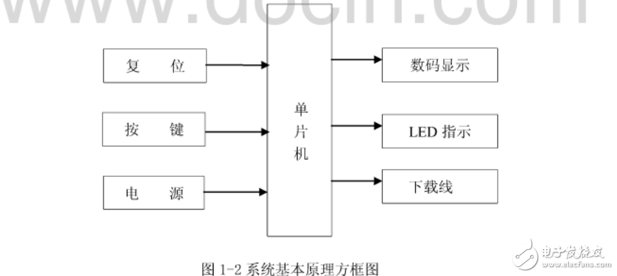 基于單片機(jī)實(shí)現(xiàn)的交通燈設(shè)計(jì)