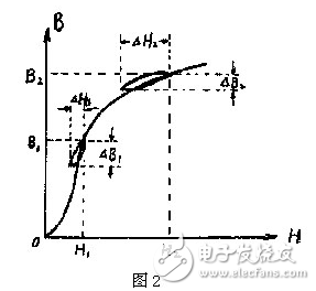 電子電路設(shè)計(jì)過(guò)程中中，為了獲得平滑的直流電流，將交流電經(jīng)整流后得到直流電，由于脈動(dòng)比較大，必須采用電容濾波或電感濾波，以減少整流后的紋波電壓，雖然許多小功率的整流電路，只需在整流后并聯(lián)上一只大容量的電解電容器，即可滿足要求。但對(duì)直流負(fù)載功率達(dá)幾百瓦的整流電路，單靠電容器濾波是不夠的，因?yàn)榧哟箅娙萜鞯娜萘?，它的體積也要增大