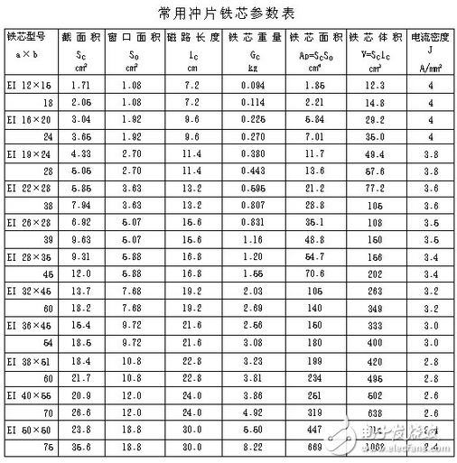 電子電路設(shè)計(jì)過(guò)程中中，為了獲得平滑的直流電流，將交流電經(jīng)整流后得到直流電，由于脈動(dòng)比較大，必須采用電容濾波或電感濾波，以減少整流后的紋波電壓，雖然許多小功率的整流電路，只需在整流后并聯(lián)上一只大容量的電解電容器，即可滿足要求。但對(duì)直流負(fù)載功率達(dá)幾百瓦的整流電路，單靠電容器濾波是不夠的，因?yàn)榧哟箅娙萜鞯娜萘?，它的體積也要增大