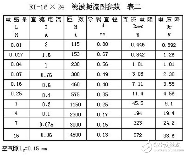 電子電路設(shè)計(jì)過(guò)程中中，為了獲得平滑的直流電流，將交流電經(jīng)整流后得到直流電，由于脈動(dòng)比較大，必須采用電容濾波或電感濾波，以減少整流后的紋波電壓，雖然許多小功率的整流電路，只需在整流后并聯(lián)上一只大容量的電解電容器，即可滿足要求。但對(duì)直流負(fù)載功率達(dá)幾百瓦的整流電路，單靠電容器濾波是不夠的，因?yàn)榧哟箅娙萜鞯娜萘浚捏w積也要增大