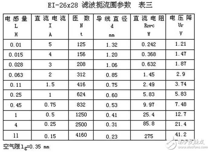 電子電路設(shè)計(jì)過(guò)程中中，為了獲得平滑的直流電流，將交流電經(jīng)整流后得到直流電，由于脈動(dòng)比較大，必須采用電容濾波或電感濾波，以減少整流后的紋波電壓，雖然許多小功率的整流電路，只需在整流后并聯(lián)上一只大容量的電解電容器，即可滿足要求。但對(duì)直流負(fù)載功率達(dá)幾百瓦的整流電路，單靠電容器濾波是不夠的，因?yàn)榧哟箅娙萜鞯娜萘?，它的體積也要增大