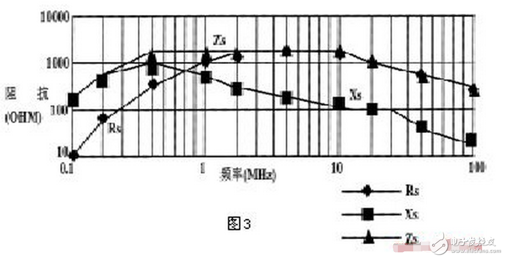 共模電感設(shè)計(jì)方案，零歐電阻、磁珠、電感有何區(qū)別