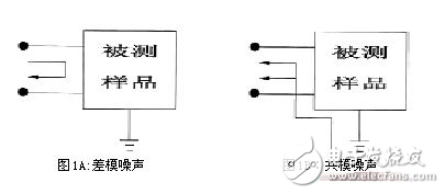 共模電感設(shè)計(jì)方案，零歐電阻、磁珠、電感有何區(qū)別