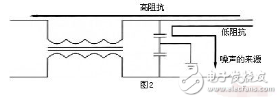 共模電感設(shè)計(jì)方案，零歐電阻、磁珠、電感有何區(qū)別