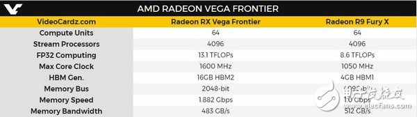 AMD Vega顯卡多少錢？風(fēng)冷和水冷售價 1199美元/1799美元 
