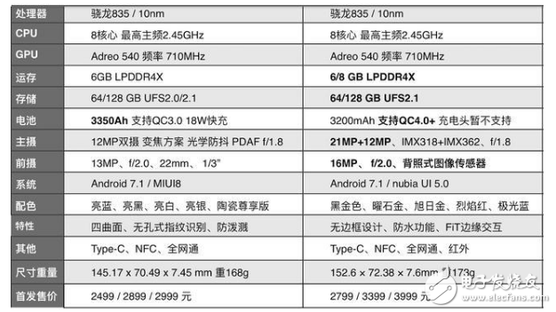 小米6、努比亞Z17對比評測：同為驍龍835的小米6、努比亞Z17怎么樣？哪款手機性能更佳更值得入手？