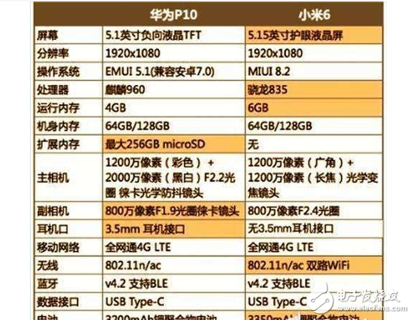 華為P10、小米6顏值性能對比評測：華為P10、小米6有什么區(qū)別？結(jié)果意不意外驚不驚喜？