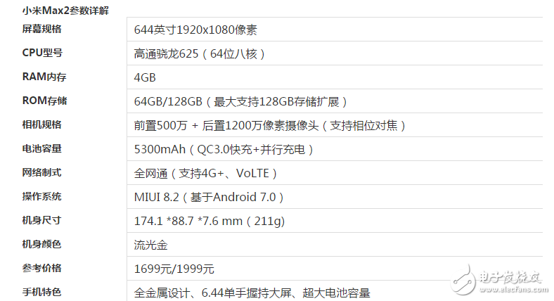 榮耀9、小米Max2對(duì)比評(píng)測(cè)：榮耀9、小米Max2哪個(gè)好？小米Max2、華為榮耀9有什么區(qū)別？