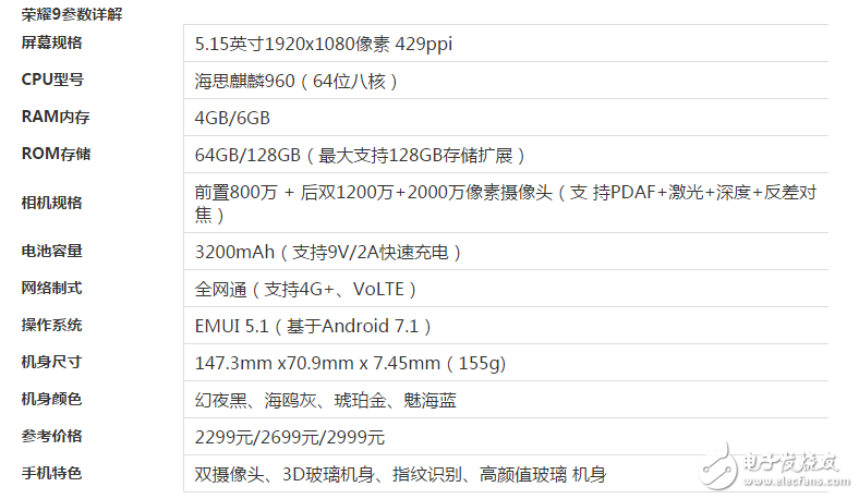 榮耀9、小米Max2對(duì)比評(píng)測(cè)：榮耀9、小米Max2哪個(gè)好？小米Max2、華為榮耀9有什么區(qū)別？