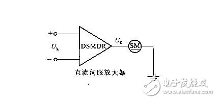 淺析直流伺服電動機(jī)與交流伺服電動機(jī)，直流伺服電動機(jī)的驅(qū)動模塊解析