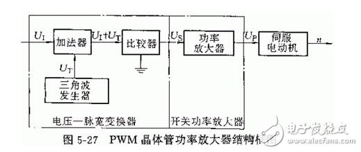 淺析直流伺服電動機(jī)與交流伺服電動機(jī)，直流伺服電動機(jī)的驅(qū)動模塊解析